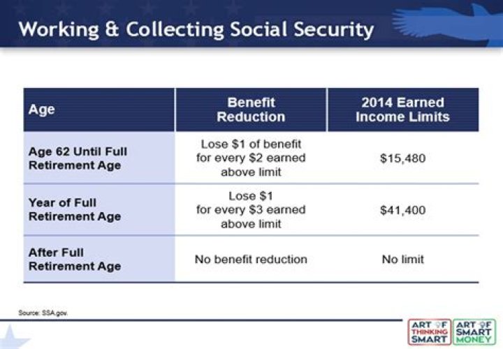 Can you collect SS retirement and still work?