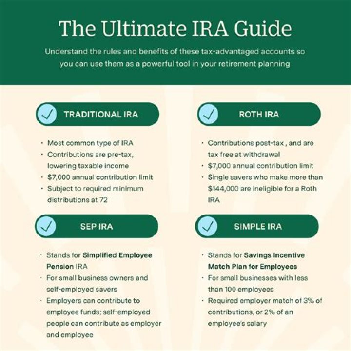 Can you contribute 6000 to each IRA?
