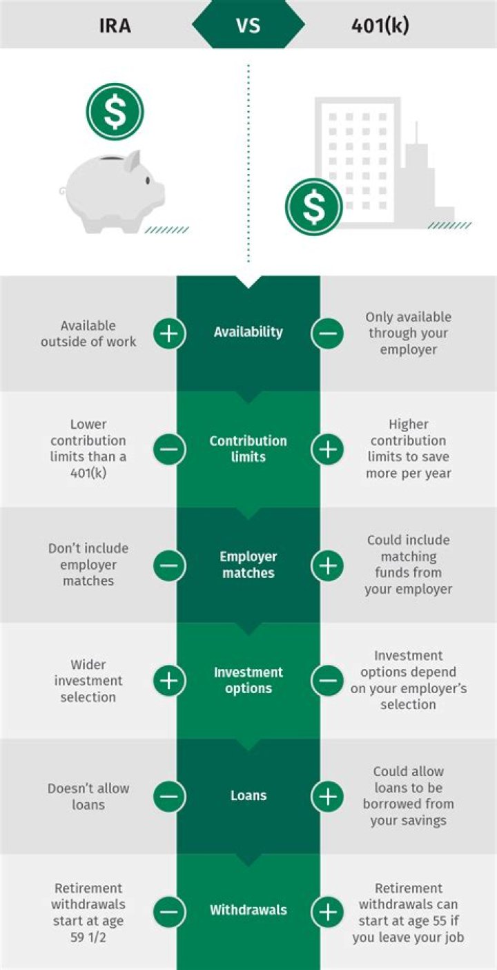 Can you contribute to 401k and IRA pre-tax?