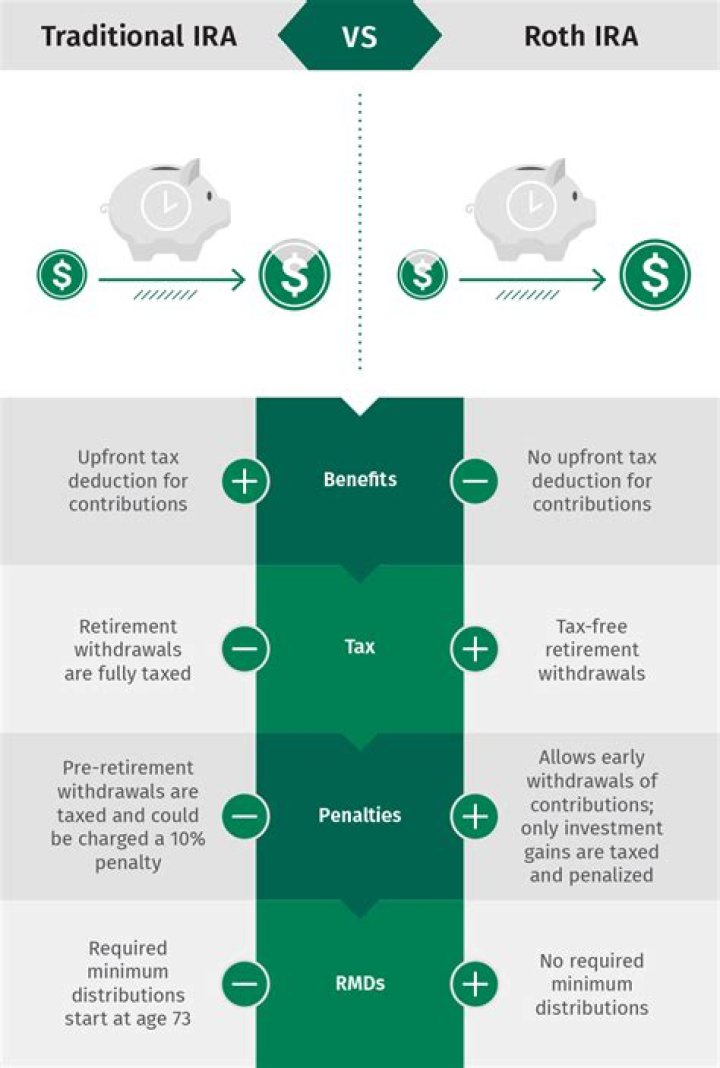 Can you contribute to a Roth IRA and a SEP IRA in the same year?