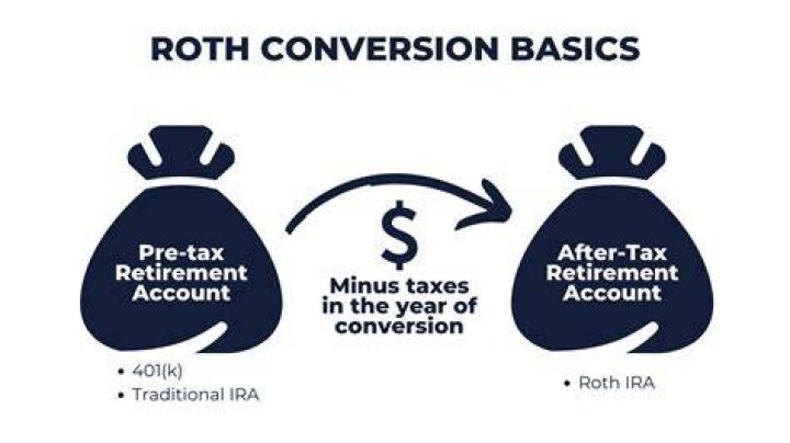 Can you convert pretax to Roth?