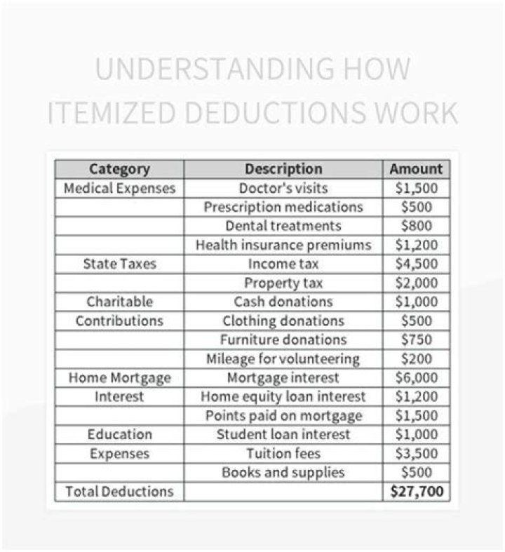Can you deduct alimony from pension to previous spouse?