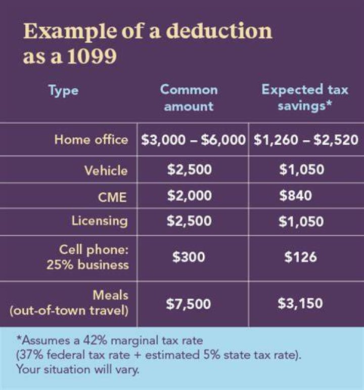 Can you deduct expenses from 1099-MISC?