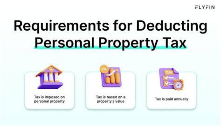 Can you deduct homeowners insurance for rental property?