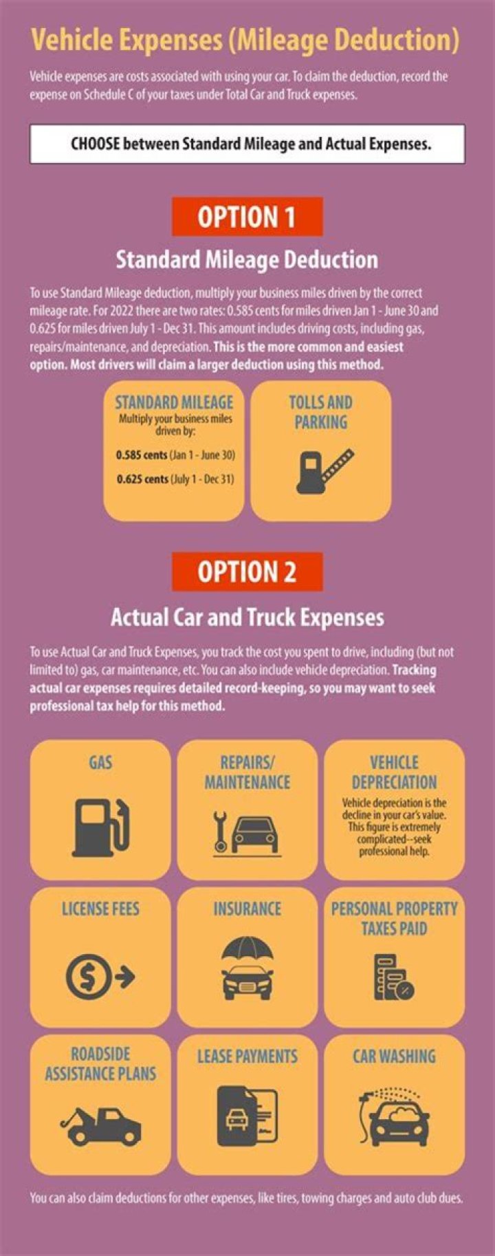 Can you deduct mileage on an S-Corp?