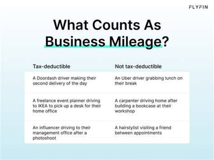 Can you deduct mileage to and from medical appointments?