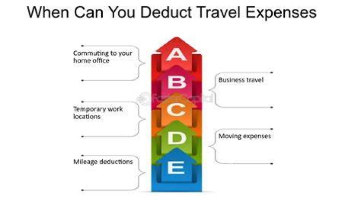 Can you deduct travel expenses if reimbursed?