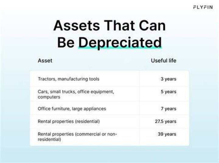 Can you depreciate personal use assets?