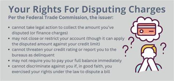 Can you dispute membership charges?