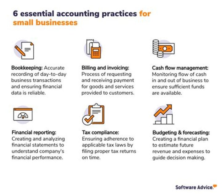 Can you do accounting yourself?
