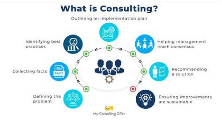 Can you do consulting with a full time job?