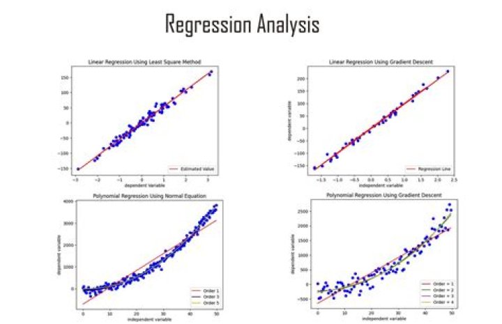 Can you do regression with one independent variable?