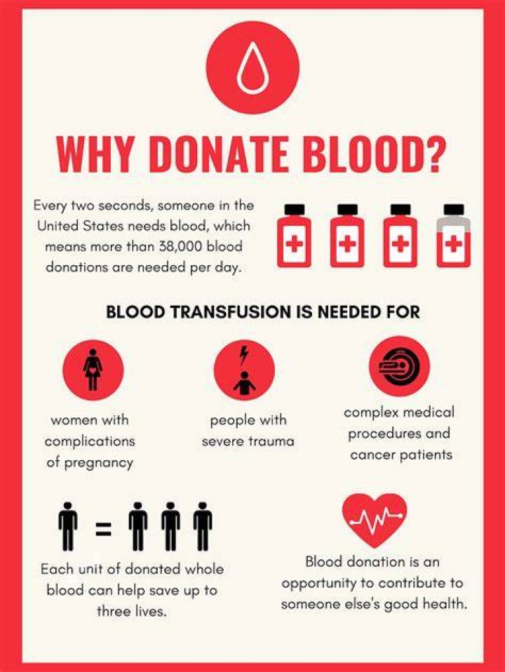 Can you donate blood if you have hypothyroidism?