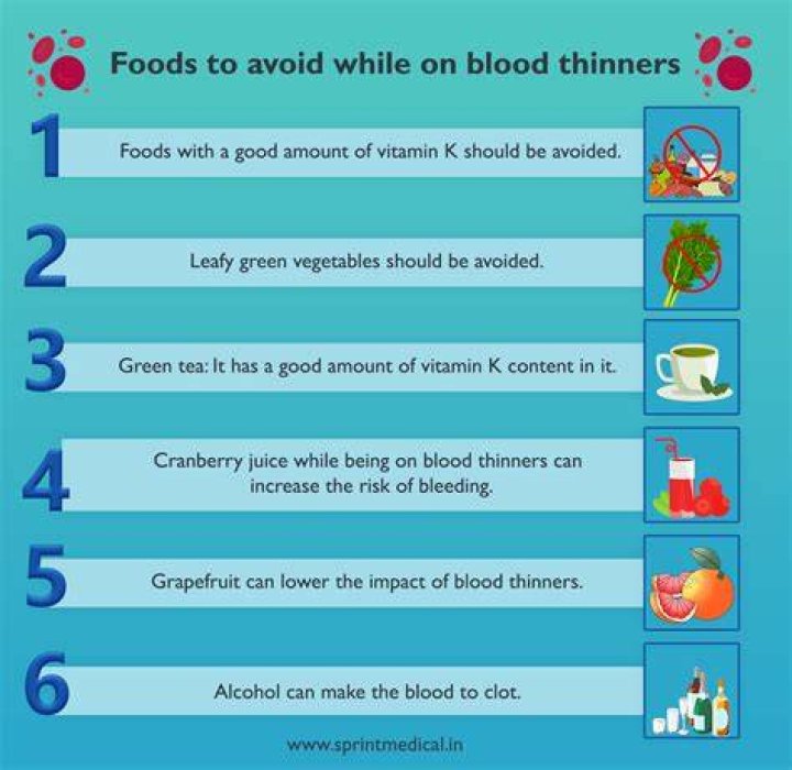 Can you drink orange juice while on blood thinners?