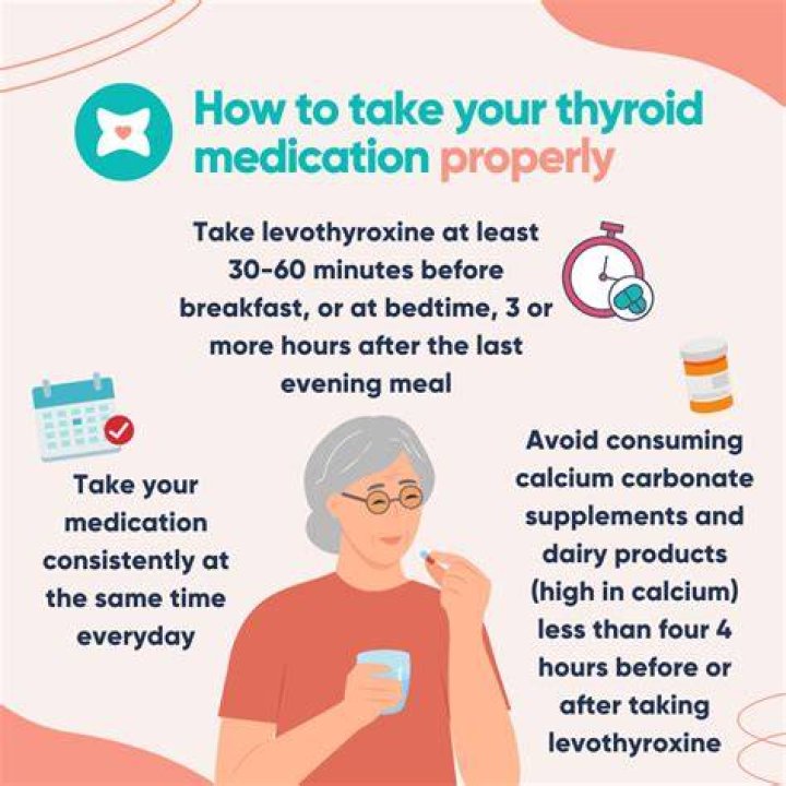 Can you drink water after taking thyroid medicine?