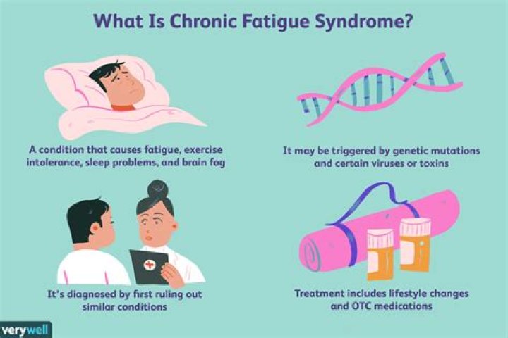 Can you drive with chronic fatigue syndrome?