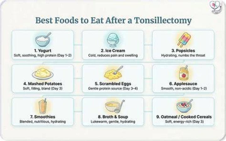 Can you eat after tonsillectomy?