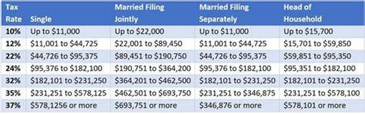 Can you file joint taxes without being married?