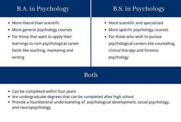Can you get a BA in teaching?