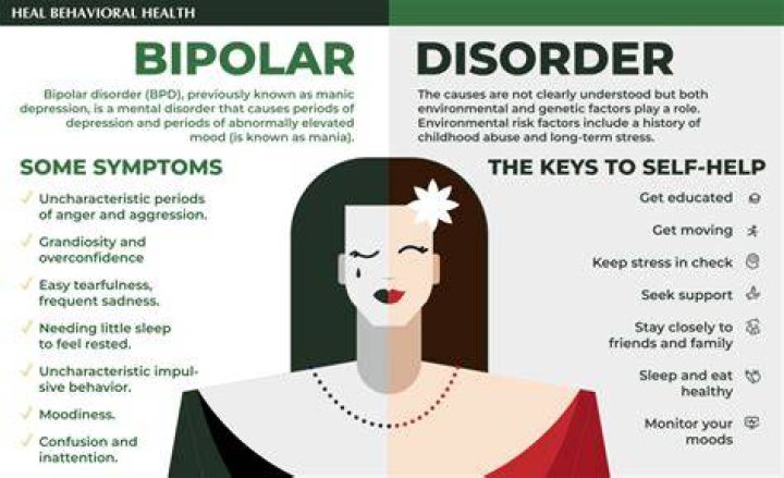 Can you get a check for being bipolar?