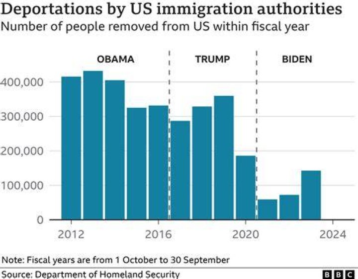 Can you get deported if you owe taxes?