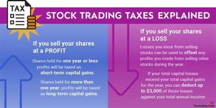 Can you get in trouble for not reporting stocks on taxes?