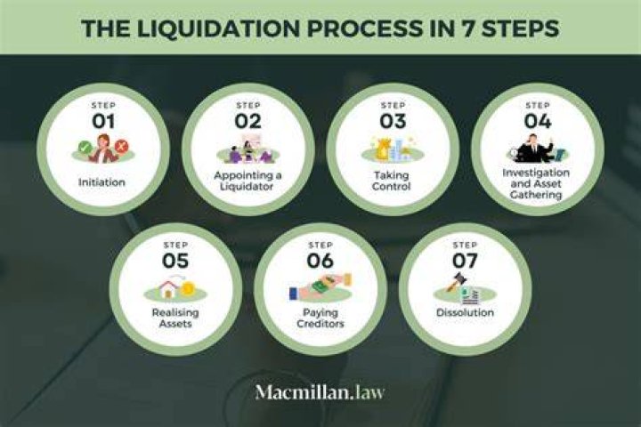 Can you get money back from a company in liquidation?