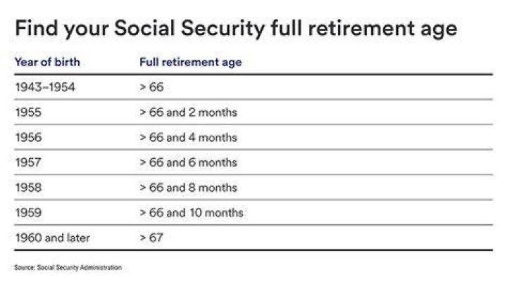 Can you get Social Security if you retire at age 55?