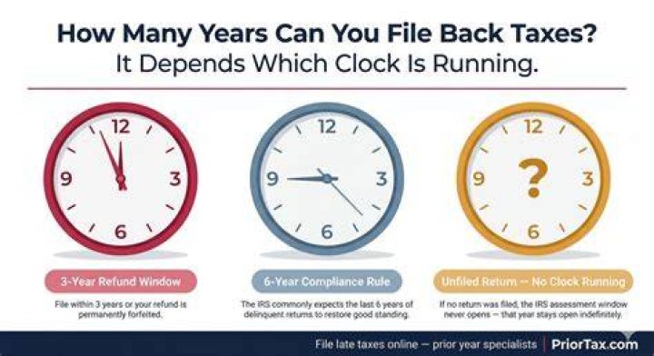 Can you go back and file 2018 taxes?