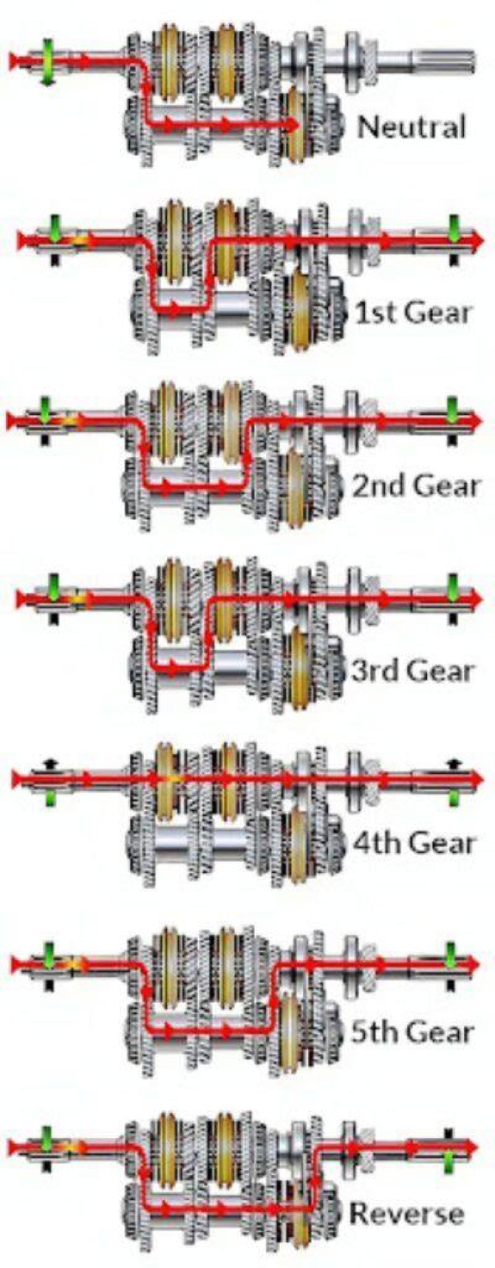 Can you go from 4th gear to 2nd?