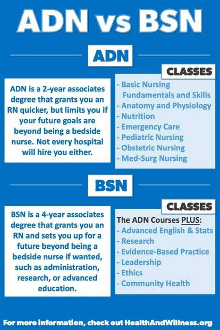 Can you go from an ADN to a BSN?