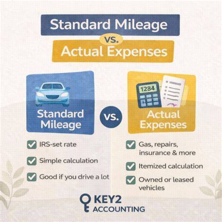 Can you go from standard mileage to actual expenses?