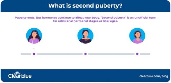 Can you go through puberty at 22?