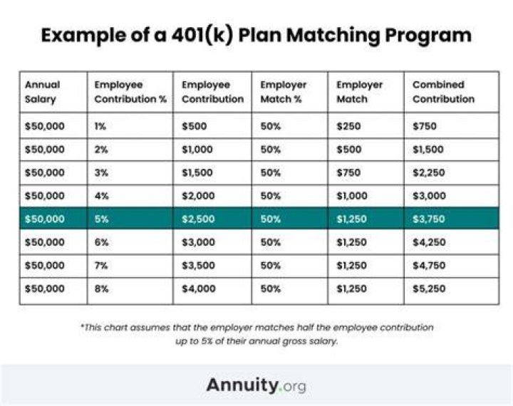 Can you have a Keogh and a 401k?