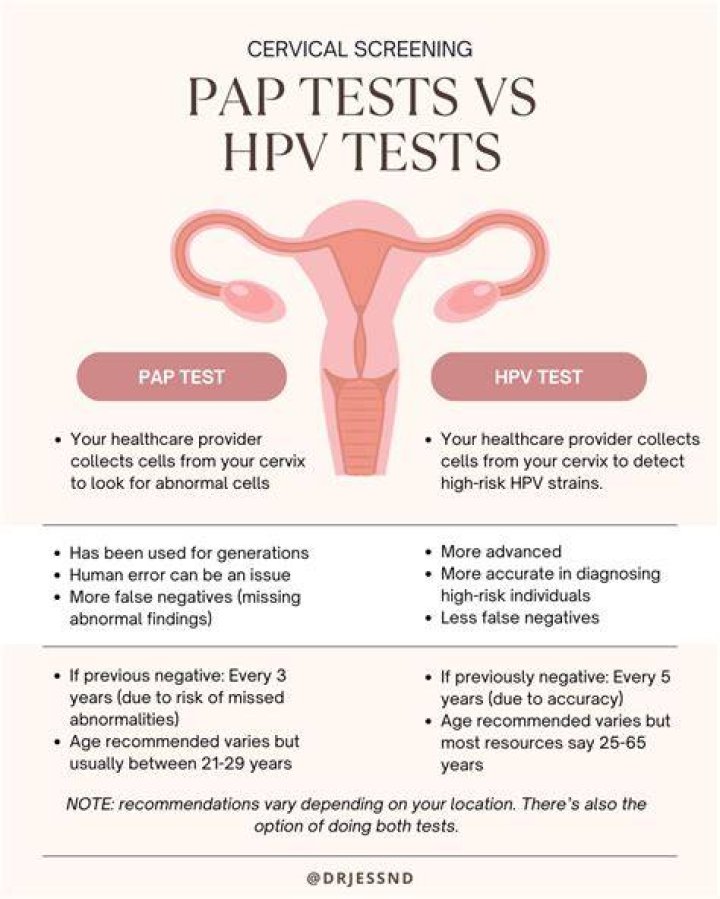 Can you have a normal Pap smear after HPV?