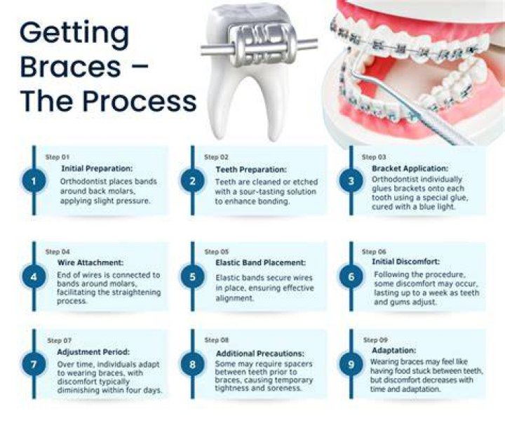 Can you have braces during surgery?