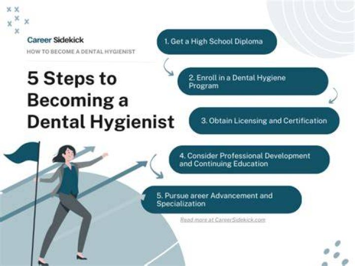 Can you have your own office as a dental hygienist?