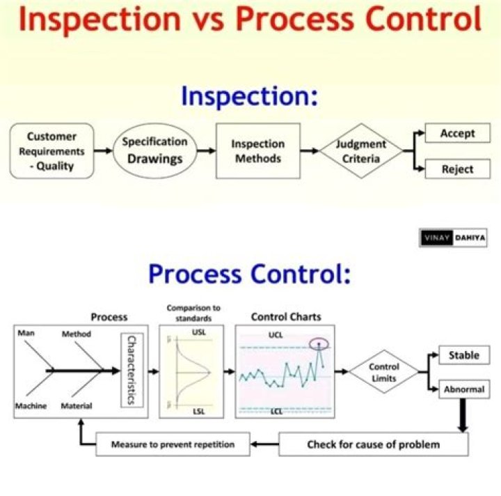 Can you inspect quality into a product?
