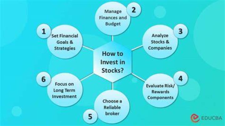 Can you invest in stocks as a business?