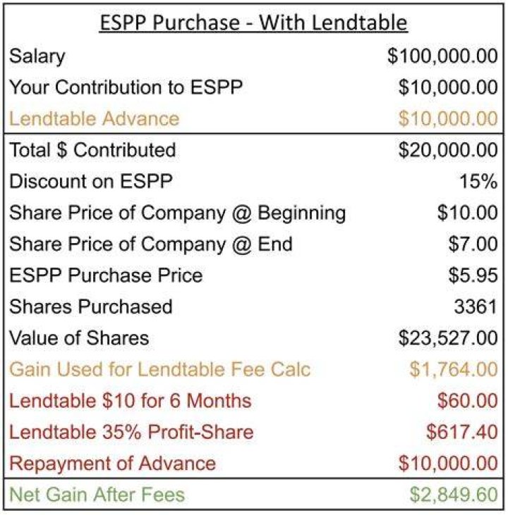 Can you keep ESPP after leaving company?