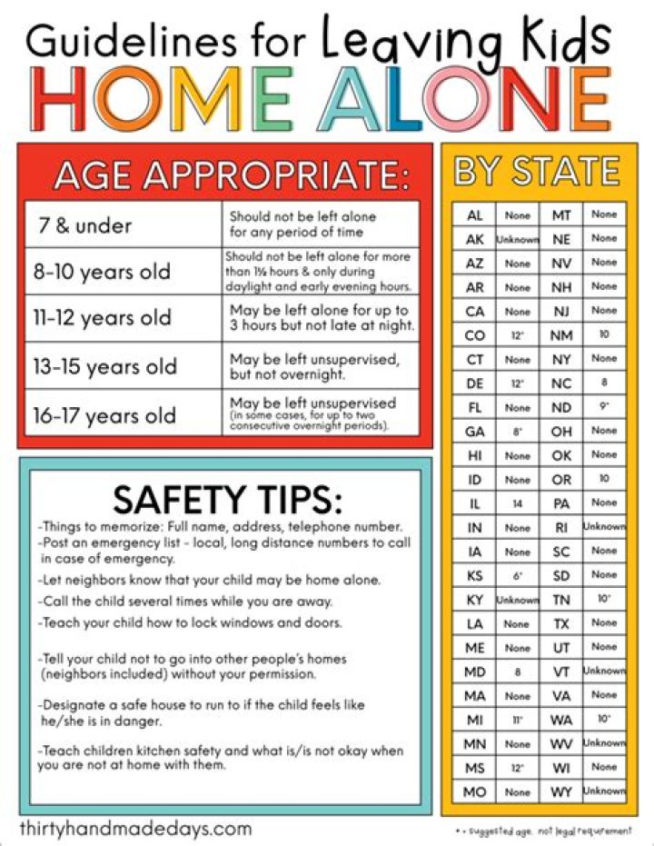 Can you leave a 17 year old home alone for a week?
