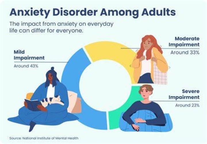 Can you live with undiagnosed anxiety?
