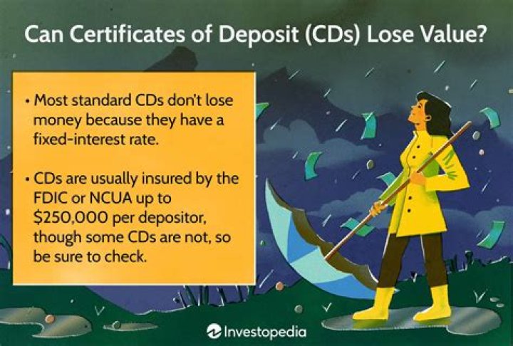 Can you lose money buying CDs?