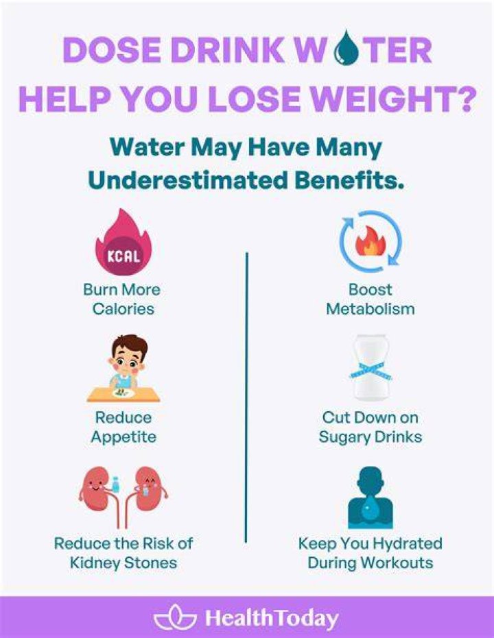 Can you lose weight in 2 days by drinking water?