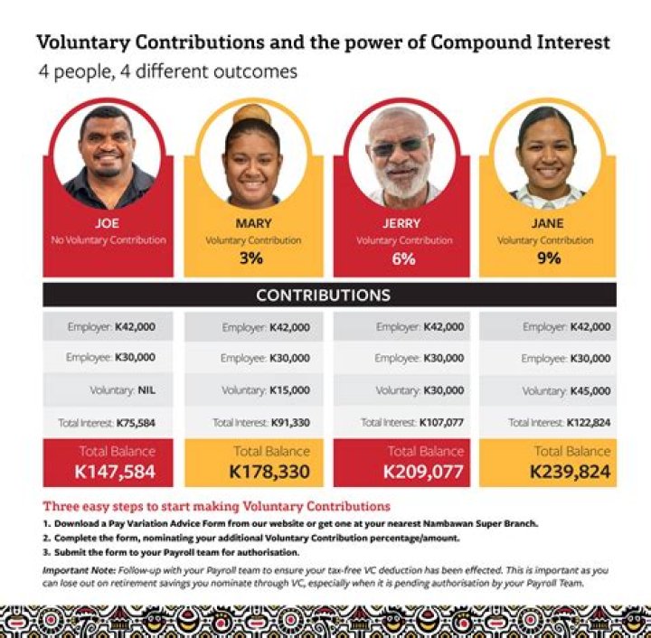 Can you make contributions to an S Corp?