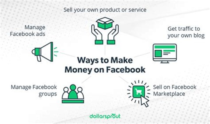 Can you make money from Facebook shares?