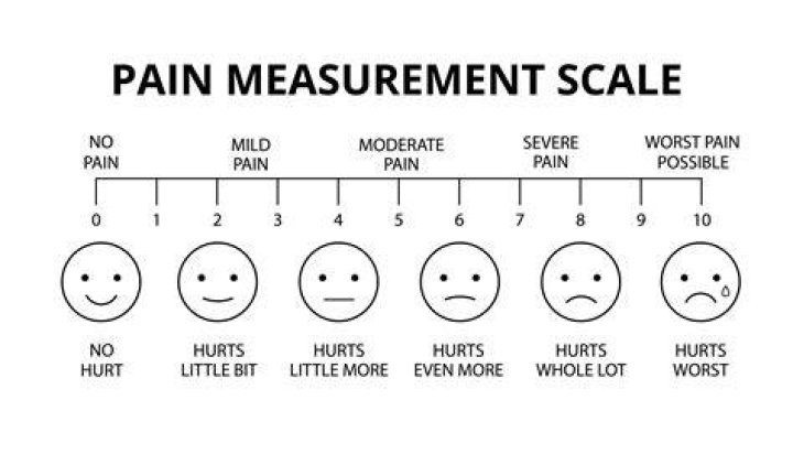 Can you measure pain?