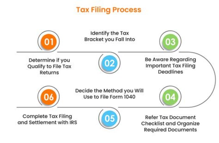 Can you modify taxes after filing?