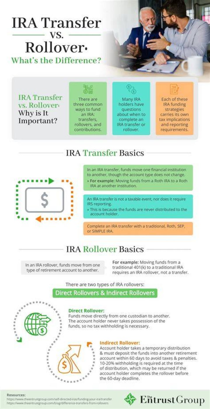 Can you move money from one IRA to another IRA?