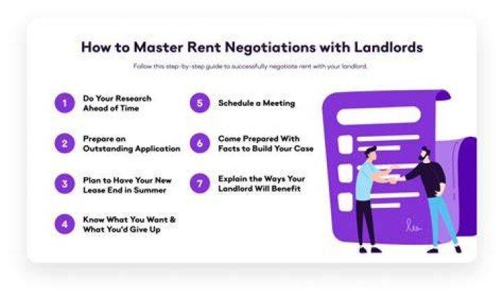 Can you offer lower rent?